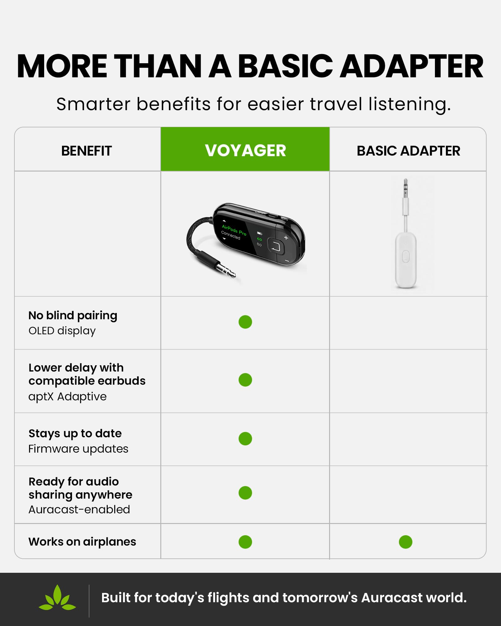 Avantree Voyager – Adaptador Bluetooth 5.4 para Avión con Pantalla OLED para Auriculares y AirPods, Chipset Qualcomm, aptX Adaptive, con Auracast, Transmisor de Audio Inalámbrico AUX 3.5mm para Viajes