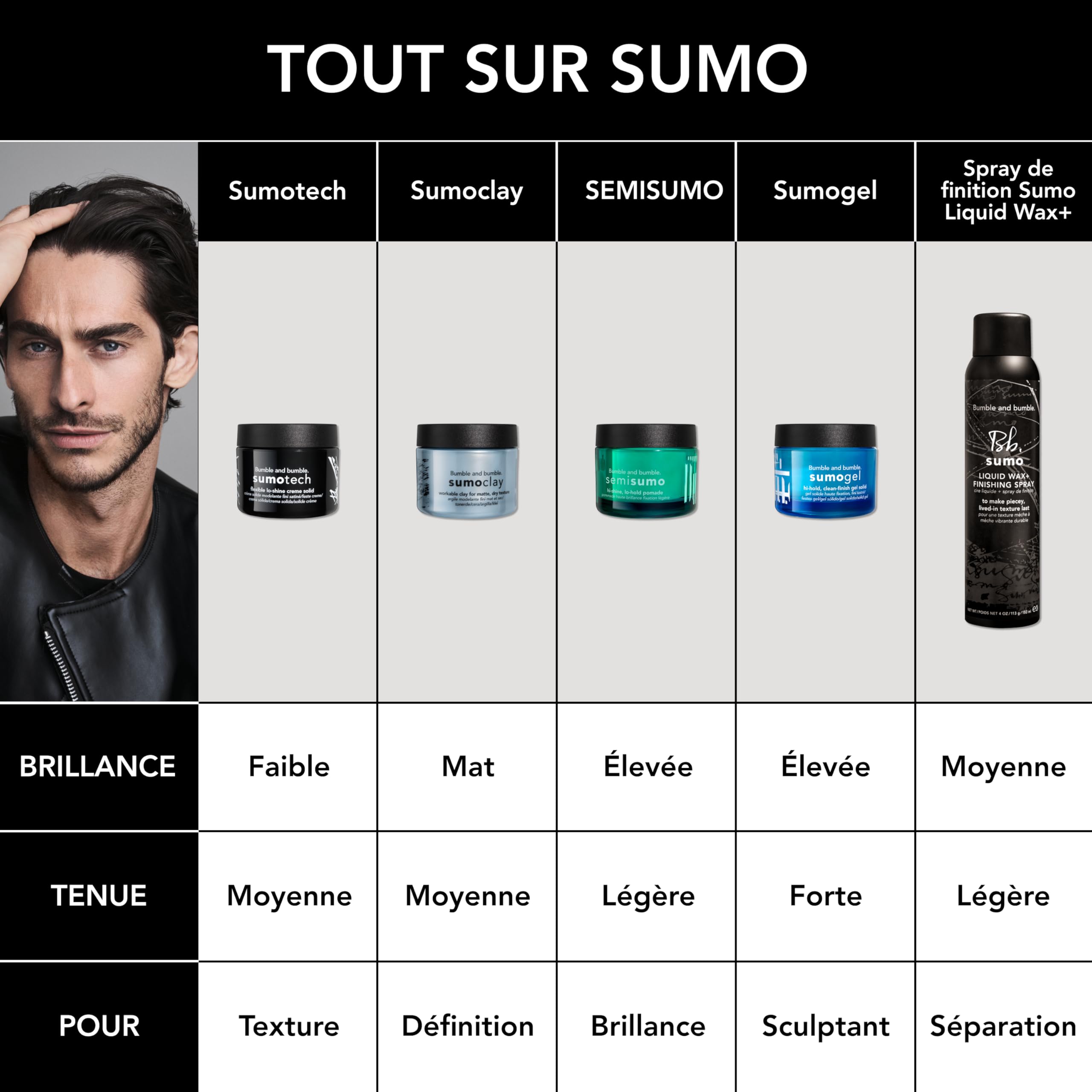 Bumble and bumble Sumoclay Argile modelante fini mat, Produit coiffant pour cheveux courts, Texture et tenue facile à travailler, Kaolin pour cheveux, Cheveux ondulés, lisses, 45 ml