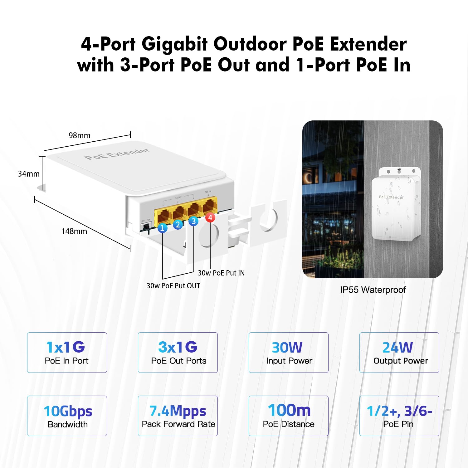 MokerLink Zewnętrzny 4-portowy Gigabit PoE Switch/Extender, IEEE 802.3 af/at PoE Repeater, 10/100/1000 Mbps, 1 PoE in 3 PoE Out, Wall Mount Waterproof POE Passsthrough Switch