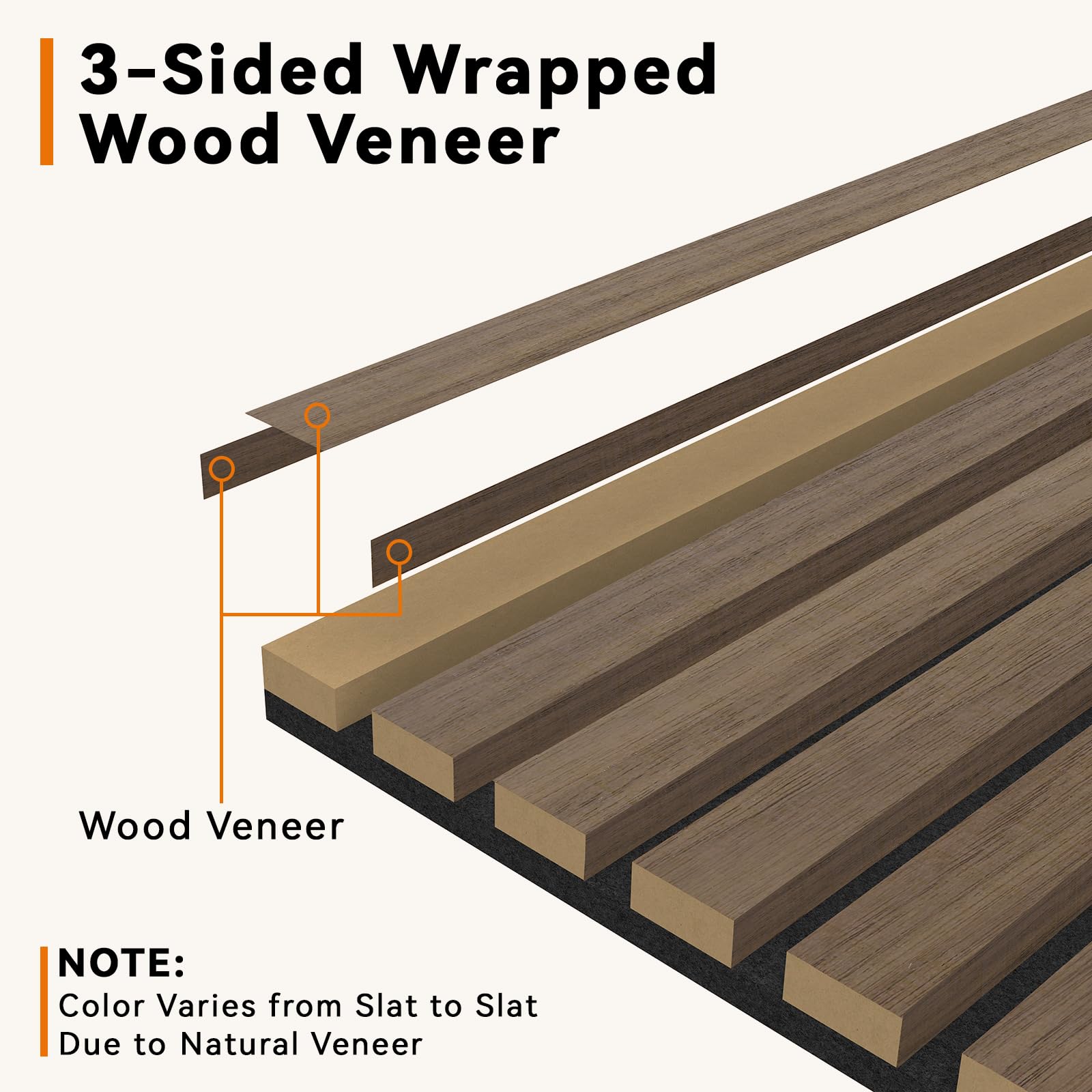 Upick Paneles de pared acústicos de MDF, paquete de 5 paneles de madera 3D de 3.9 x 4.7 pulgadas para pared, paneles insonorizados para decoración de paredes interiores, paquete de muestra