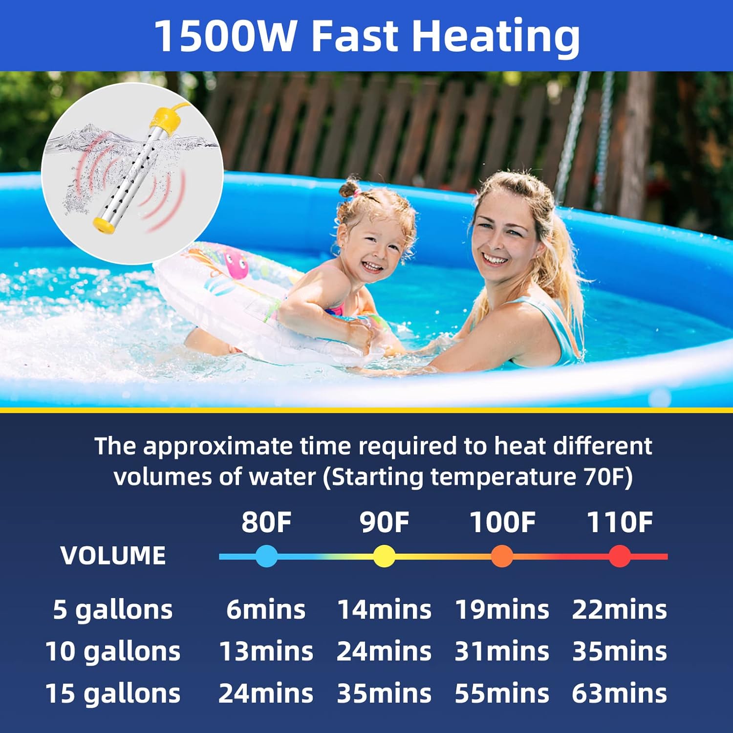 1500W Immersion Water Heater with Digital LCD Thermometer & Stainless Steel Guard - Fast Heating for Bathtub, Travel Camping Mini Pool, Bucket | Safe & Portable Heat 5 Gallons of Water in Minutes
