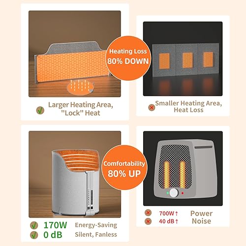 Miniatura 6 de Calentador eléctrico para debajo del escritorio, calentador de pies eléctrico para oficina y hogar, calentador de espacio portátil con tapete