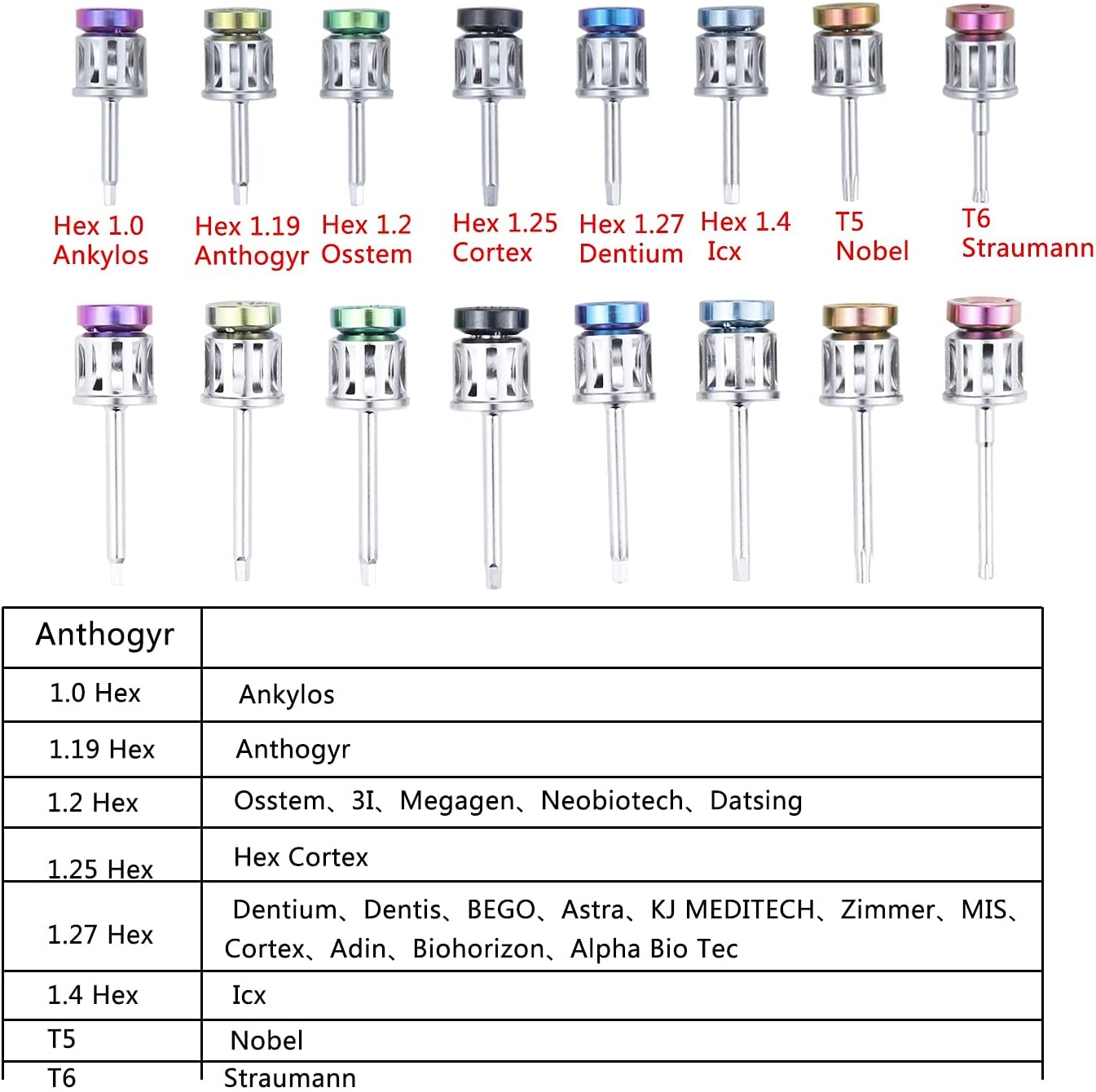 XUX Implant Torque Wrench Ratchet 10-70NCM 16 Pcs Screw Driver Universal Restoration Tools Kit