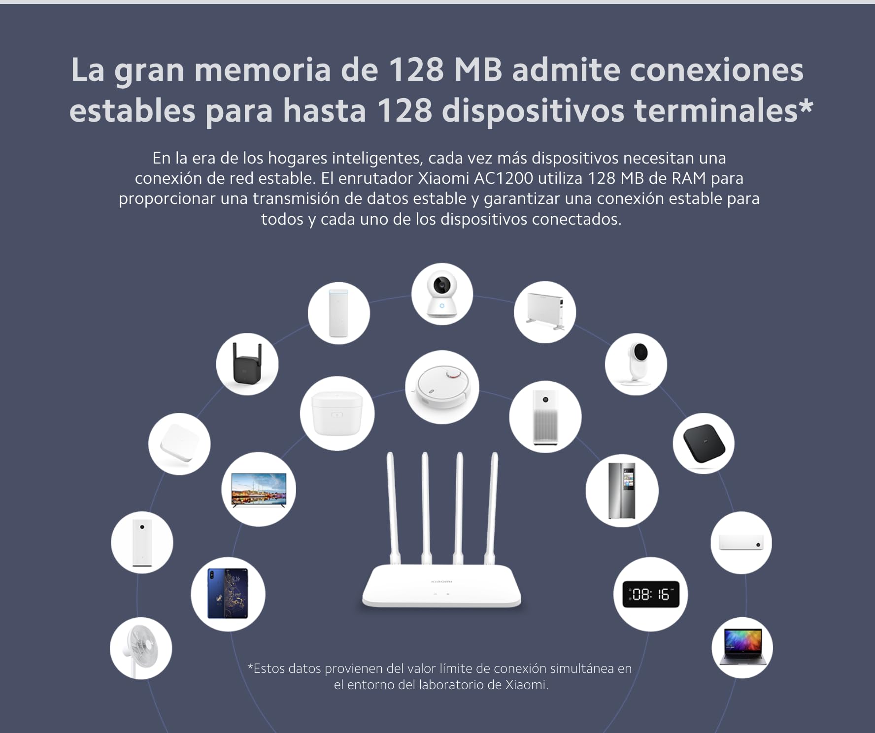 Xiaomi Router Ac1200 | Router Fibra Ottica 1200 Mbps | Router con 128 MB di Memoria | Router Wireless Doppia Banda | Router WiFi con 4 Antenne Omnidirezionali | Colore Bianco
