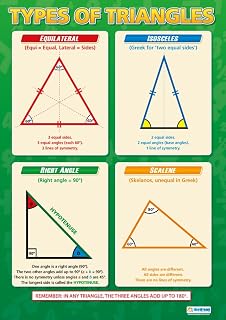 Types of Triangles | Maths Charts | Gloss Paper measuring 594 mm x 850 mm (A1) | Math Charts for the Classroom | Education Posters by Daydream Education