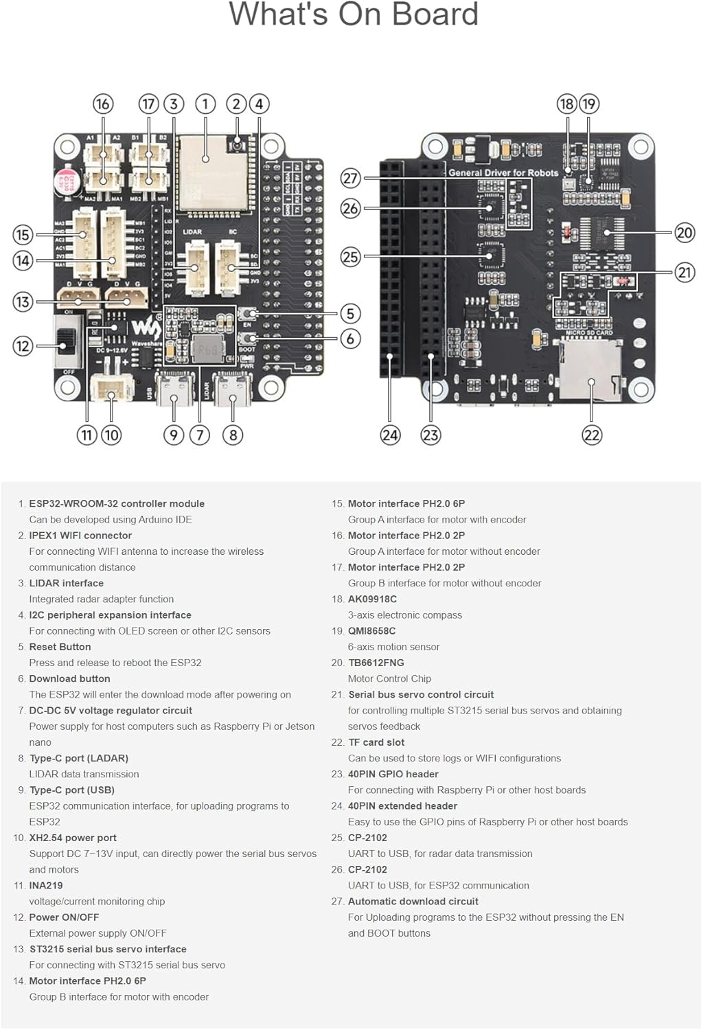 TUOPUONE General Driver Board Compatible with Raspberry Pi and Jetson Nano for Robots Based on ESP32 Multi-Functional Supports Multi-Communication Functionalities