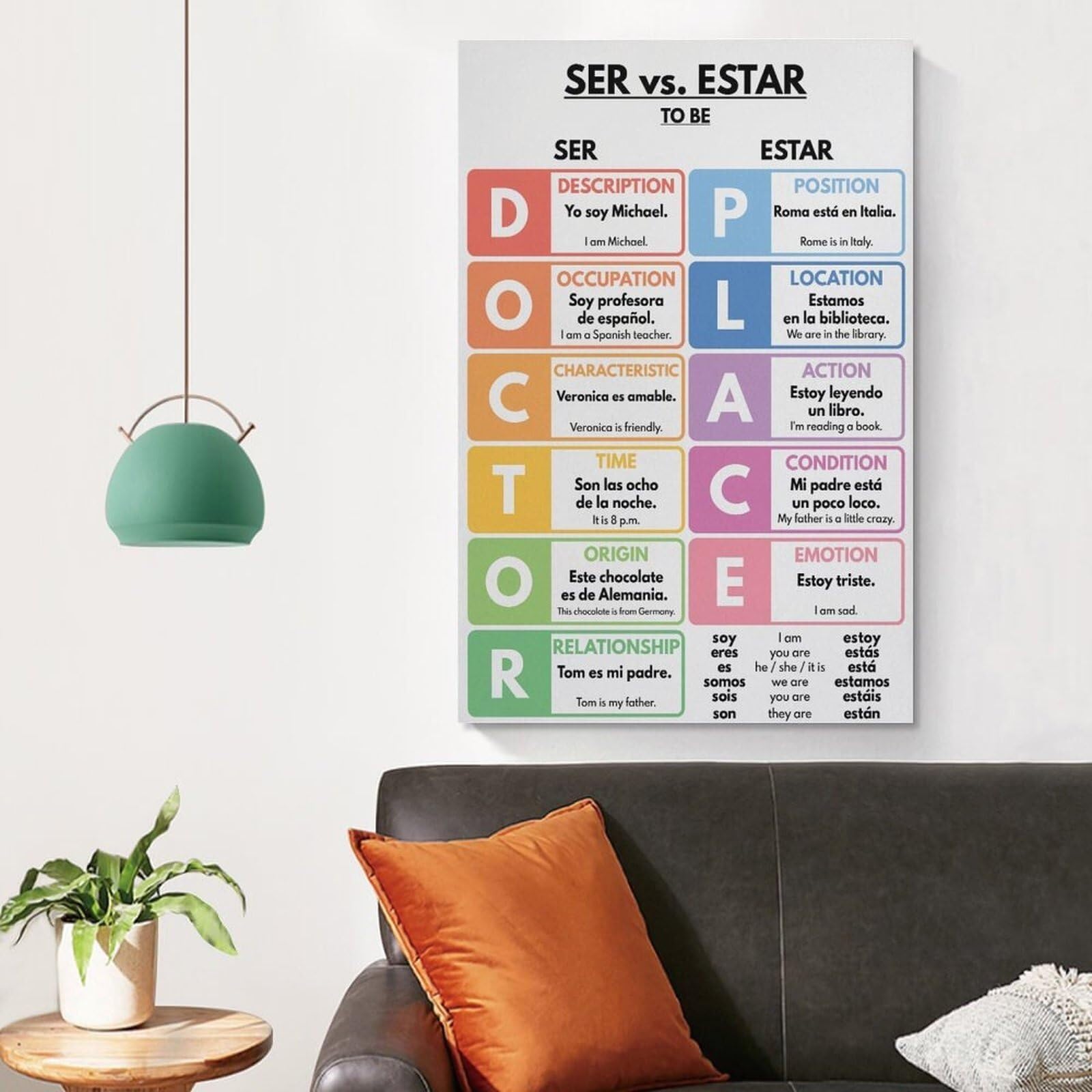 Minimalist Spanish Poster, Ser vs. Estar Differences, Clean Grammar Reference Wall Art for Modern Classroom, Study(Framed,16x24inch(40x60cm))