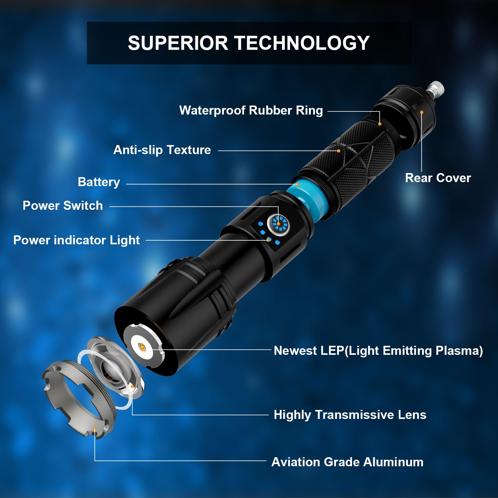 Lampe Torche ErayLife 7000 Lumens - Rechargeable USB, Manivelle, étanche IPX4