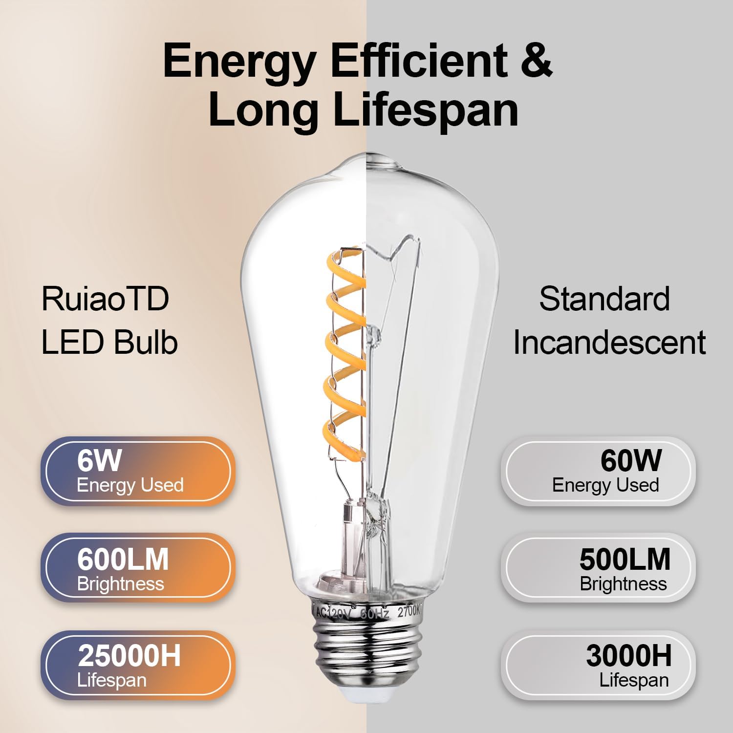 E26 Dimmable Spiral LED Bulb, Soft White 2700K, ST58/ST19 Antique LED Filament Bulbs with 80+ CRI, 600 LM, 6W Equivalent to 60W, Antique Plastic Style for Home, Bedroom, Farmhouse,12 PCS