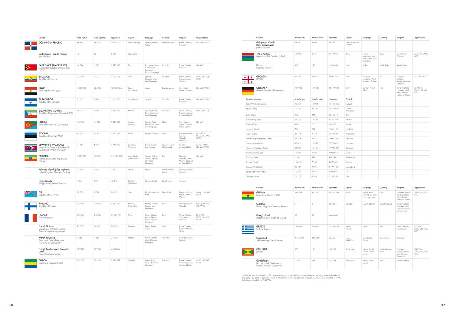 The Times Reference Atlas of the World