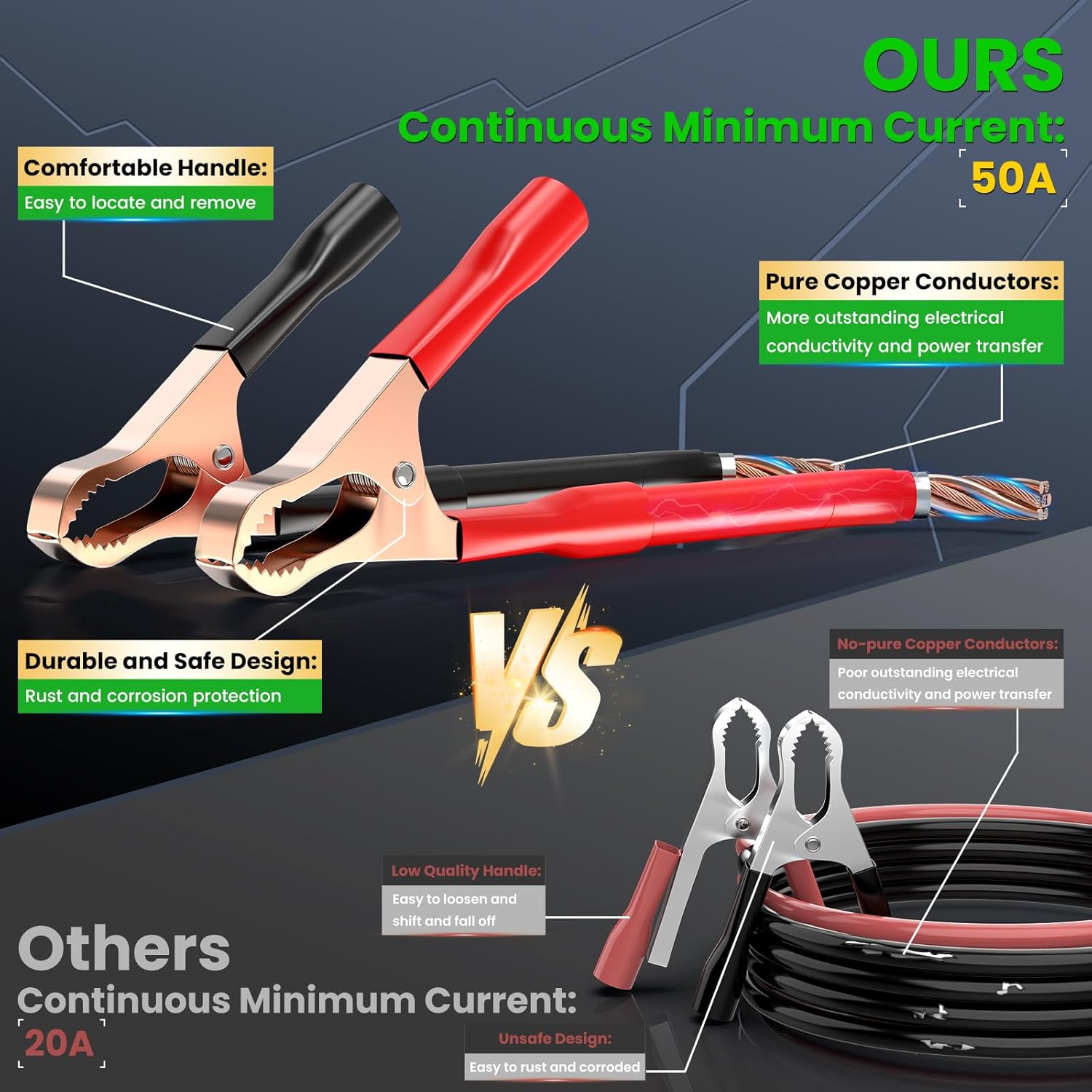 500 Watt Power Inverter for Vehicles, Car Power Inverter with 2 AC Outlets/Cigarette Lighter/PD 36W USB-C/QC 18W Port/LED Display, Inverter 12V to 110V for Truck/Car/Laptop/Camping with Surge 1000W