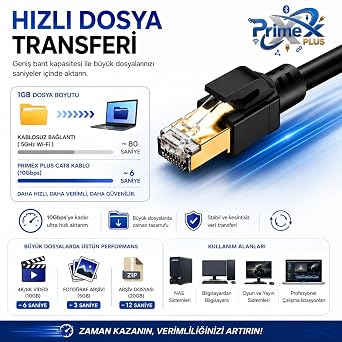 PrimeX PX-5214 1 Metre Cat8 Ethernet Kablosu, 10Gbps Yüksek Hızlı RJ45 Ağ Kablosu, S/FTP 600MHz Gaming Modem Router Switch Patch İnternet Kablosu