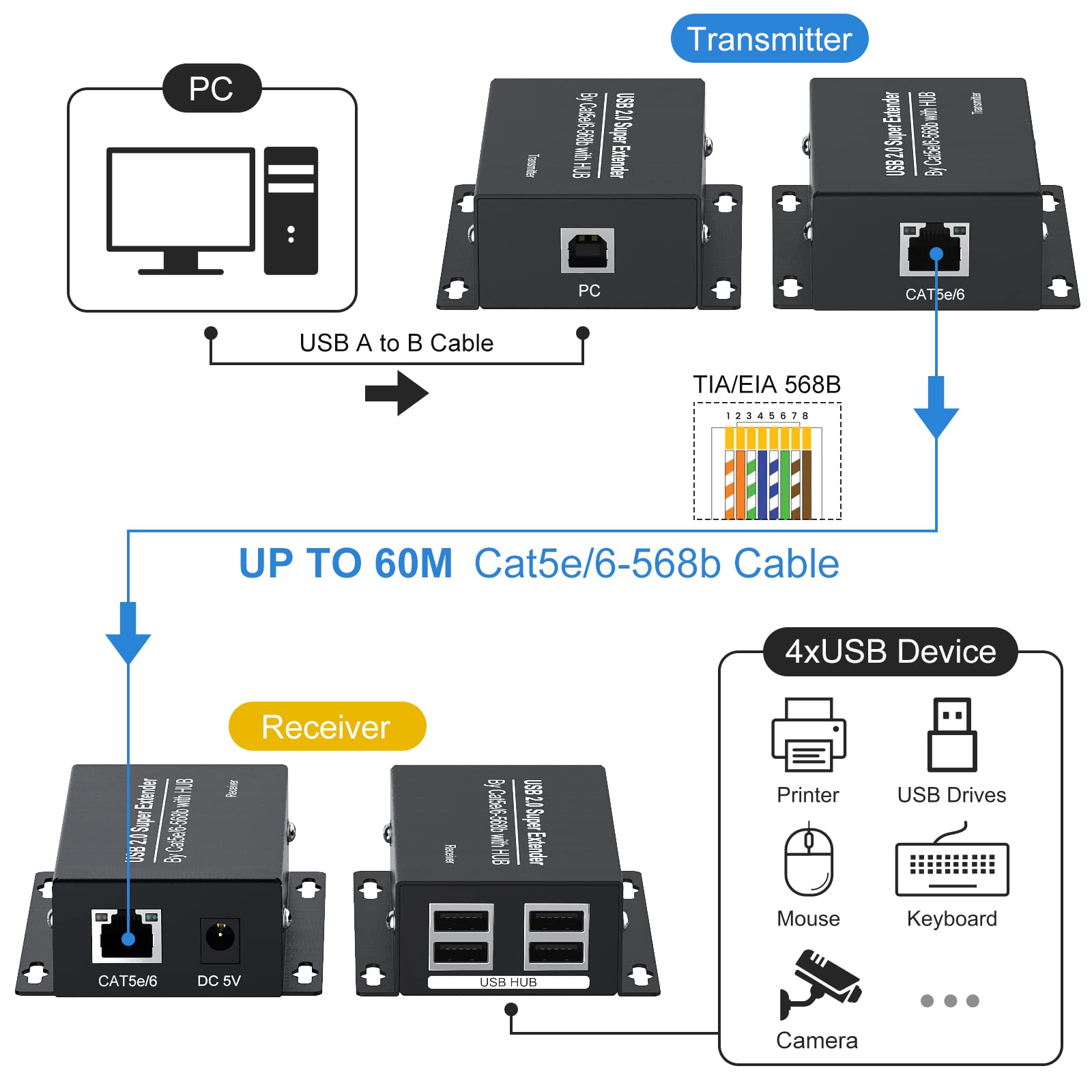 USB 2.0 Extender 196 ft 60m USB Ethernet via RJ45 Cat5e 6 fino a 480Mbps Sincronizzazione del lavoro di due webcam Supporta Windows Android PC Web Camera Linux ecc