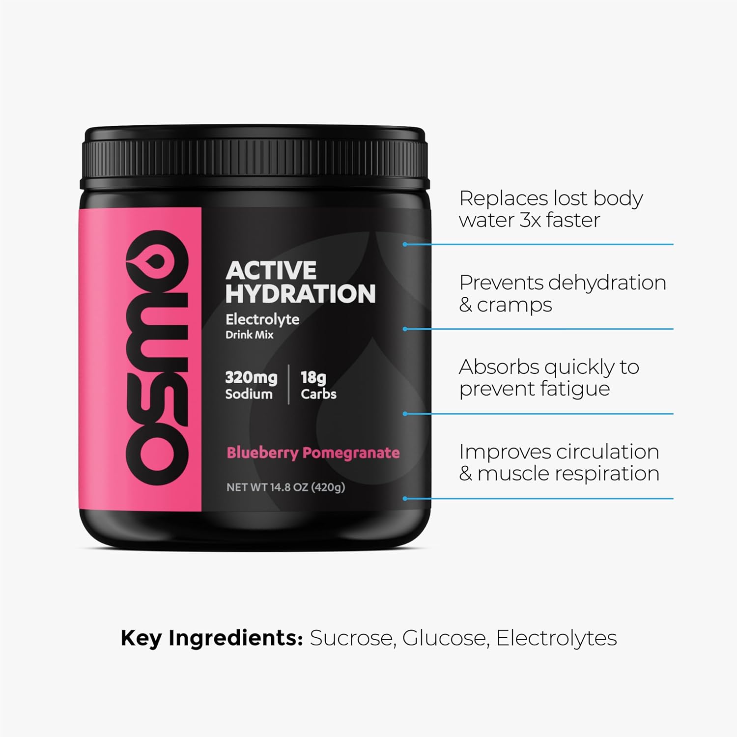 Osmo Active Hydration Electrolyte Powder (20 Servings) - Includes Sodium, Magnesium, Potassium & Vitamin, Cane Sugar - All Natural, 3X Faster Hydration, Boost Power & Endurance, Blueberry, 14.8 Ounce