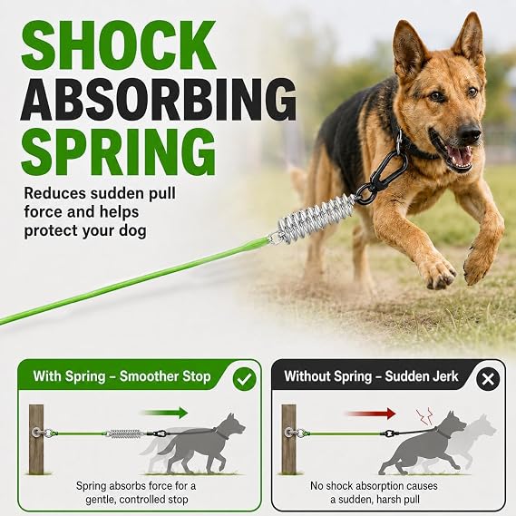 Dog Tie Out Cable System, 60FT Aerial Run with 14FT Runner Cable