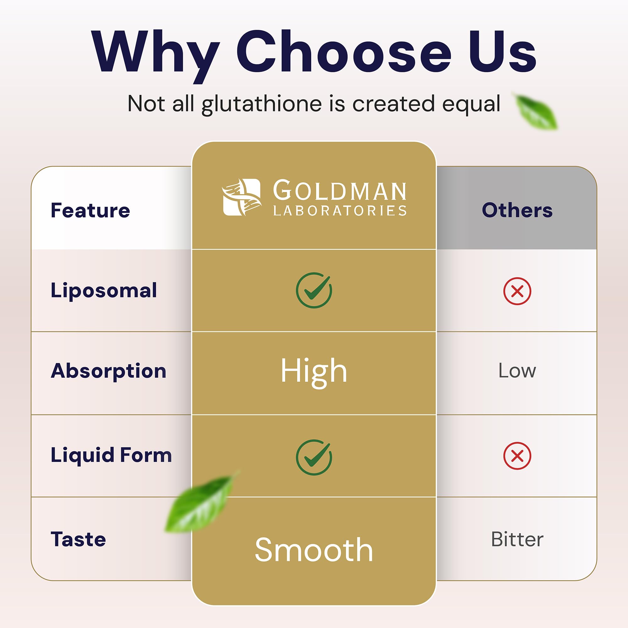 liposomal glutathione vs regular glutathione bioavailability absorption Liposomal Glutathione, Goldman Laboratories - Maximum Bioavailability 2  Capsules 300 mg - Glutathione Antioxidant Capsule - Free Radicals