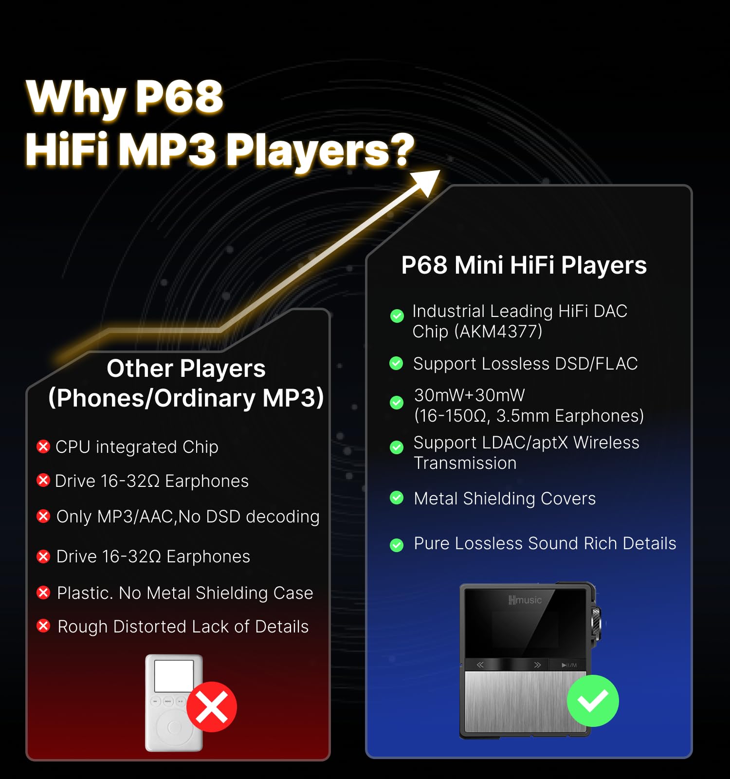 Hmusic Lettore MP3 HIFI con clip rimovibile | Cablato/Bluetooth, DAC, Audio ad alta risoluzione senza perdita, Lettore DSD/FLAC/DAP