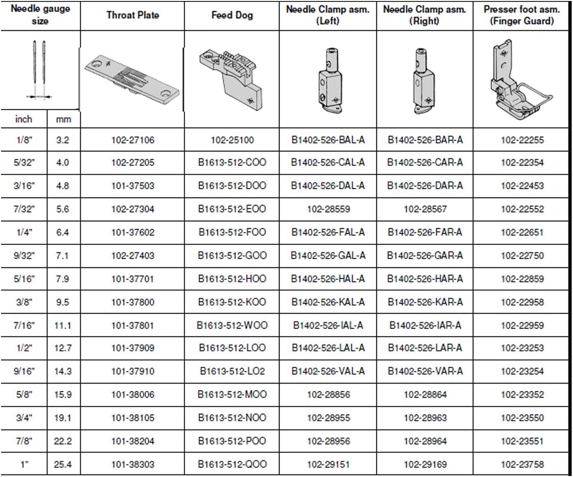 CKPSMS Brand - 1SET Gauge Compatible with/Replacement for JUKI Brand LH-1162 LH-1182 Double Needle Sewing Machine (6.4MM)