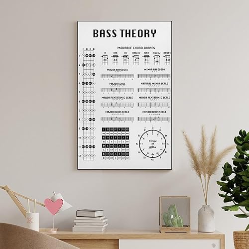 Miniatura 8 de Póster de teoría de guitarra baja, guía para principiantes, lienzo musical, arte de pared, pintura decorativa estética, estilo de sala de estar, 12