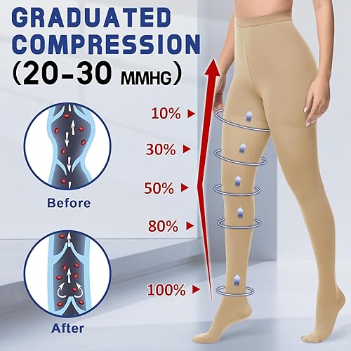 Miniatura 17 de Beister Medias de compresión médica para mujeres y hombres, opaco con puntera cerrada de 20-30 mmHg con soporte graduado apretado Beige