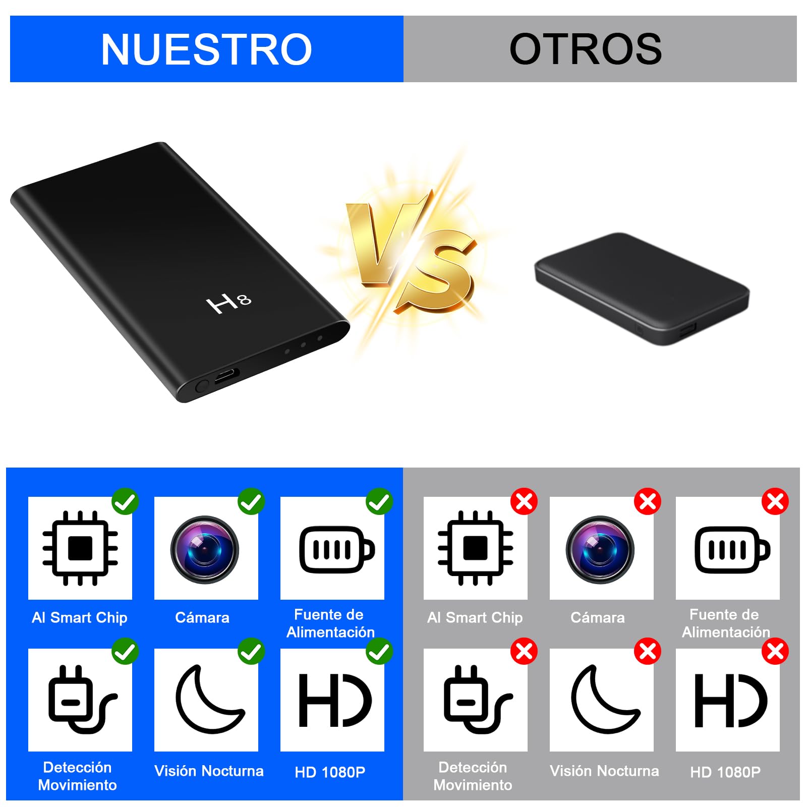 MiniCamera HD 1080P, Micro Cámara Espia Oculta 5000mAh con Cable USB 3-en-1, Camaras de Vigilancia sin Cables Camufladas Sensor de Gravedad y Visión Nocturna para Interior/Exterior