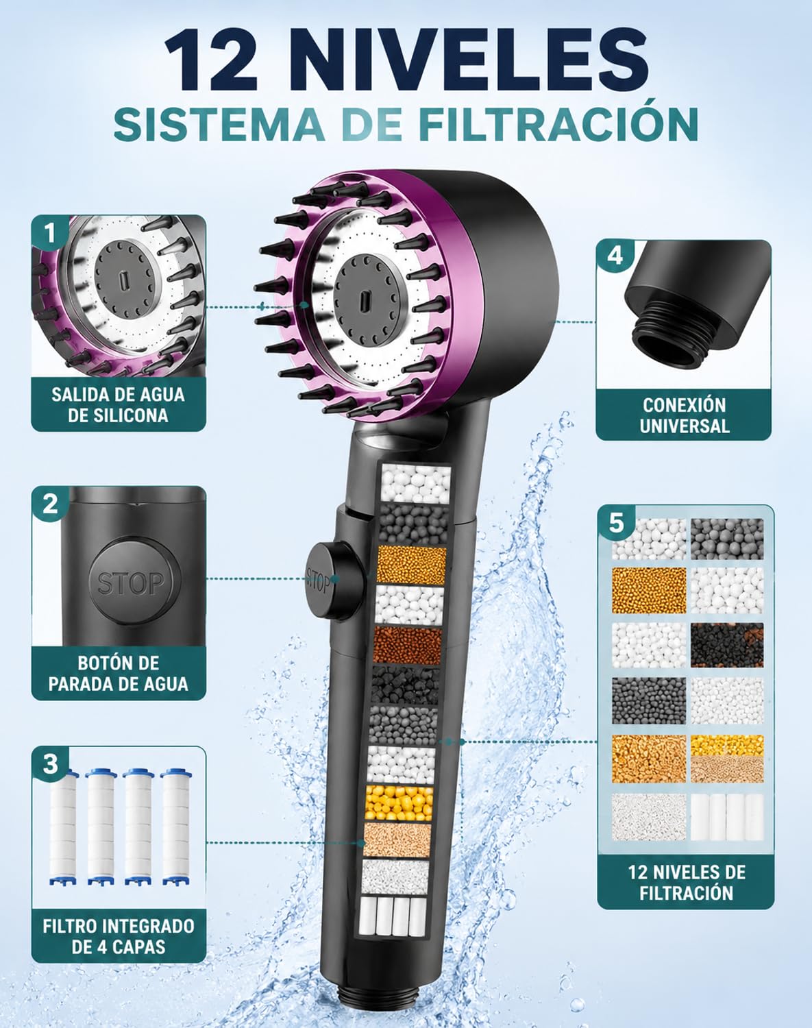 Aquapure Ducha Filtrante con Filtración de 12 Etapas, Cabezal Universal con 4 Modos Ajustables, Aumenta Presión de Agua, Ducha Filtrante para Cuidado Capilar y Cutáneo en Hogar (A, 2 metros)
