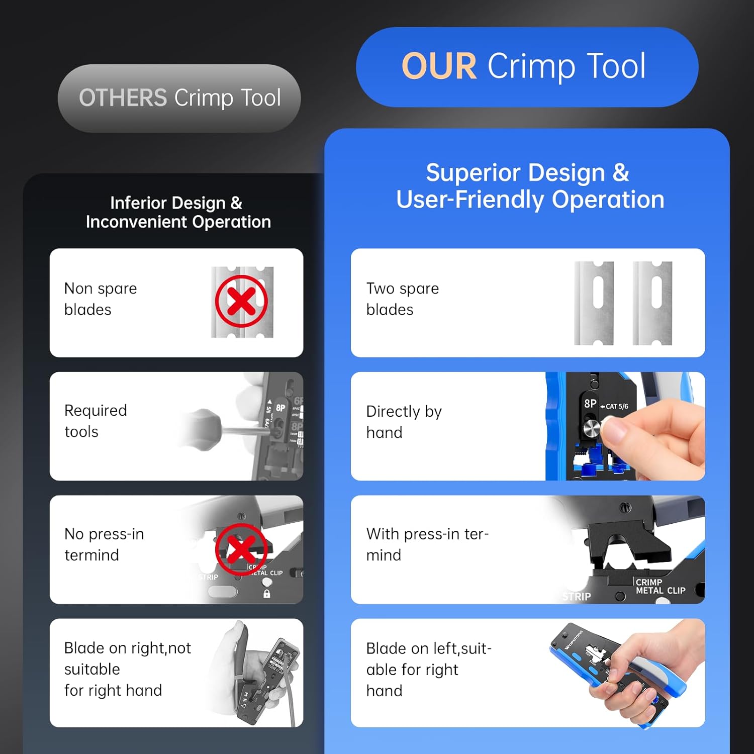 RJ45 Crimp Tool Kit Pass Through, Ethernet Crimper for Cat5/5e/6/7, Includes 50-Pack Cat6 Pass Thru Connectors and 50-Pack Boots
