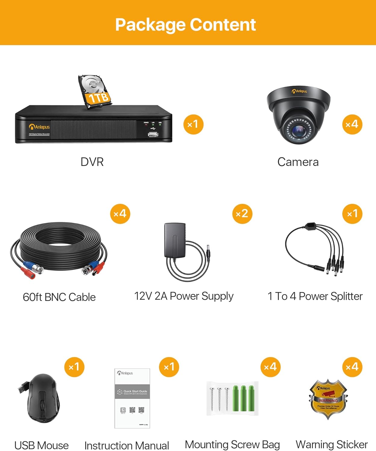Diagram showing all components included in the Anlapus security system package: DVR, 4 cameras, 4 BNC cables, 2 power supplies, 1 to 4 power splitter, USB mouse, instruction manual, mounting screws, and warning stickers.