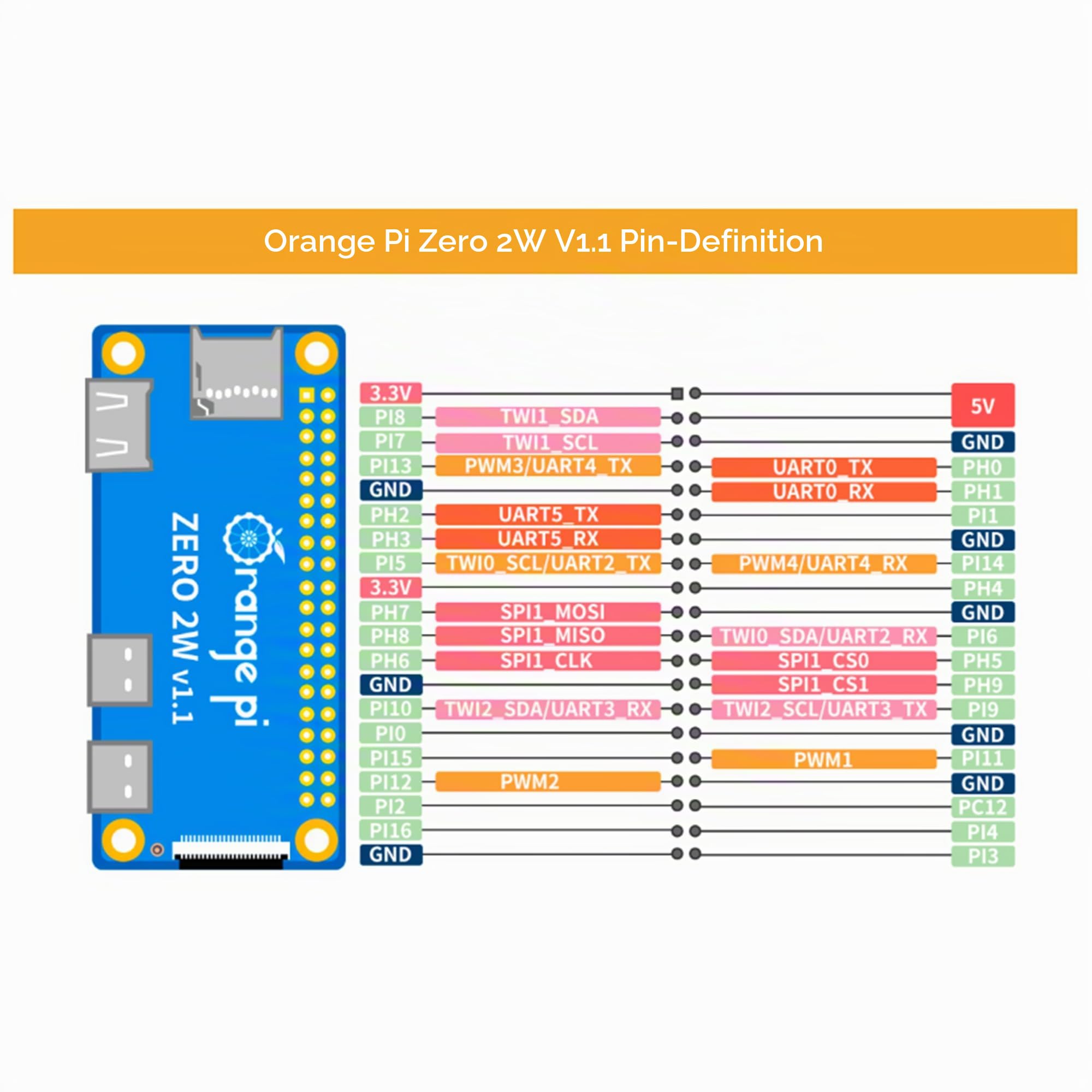 Orange Pi Zero 2W 1GB/1,5GB/2GB/4GB LPDDR4 Allwinner H618 Quad-Core Cortex-A53 Prozessor mit 16MB SPI Flash Unterstützung 4K Display Läuft mit Android Ubuntu (Zero2W 2G)
