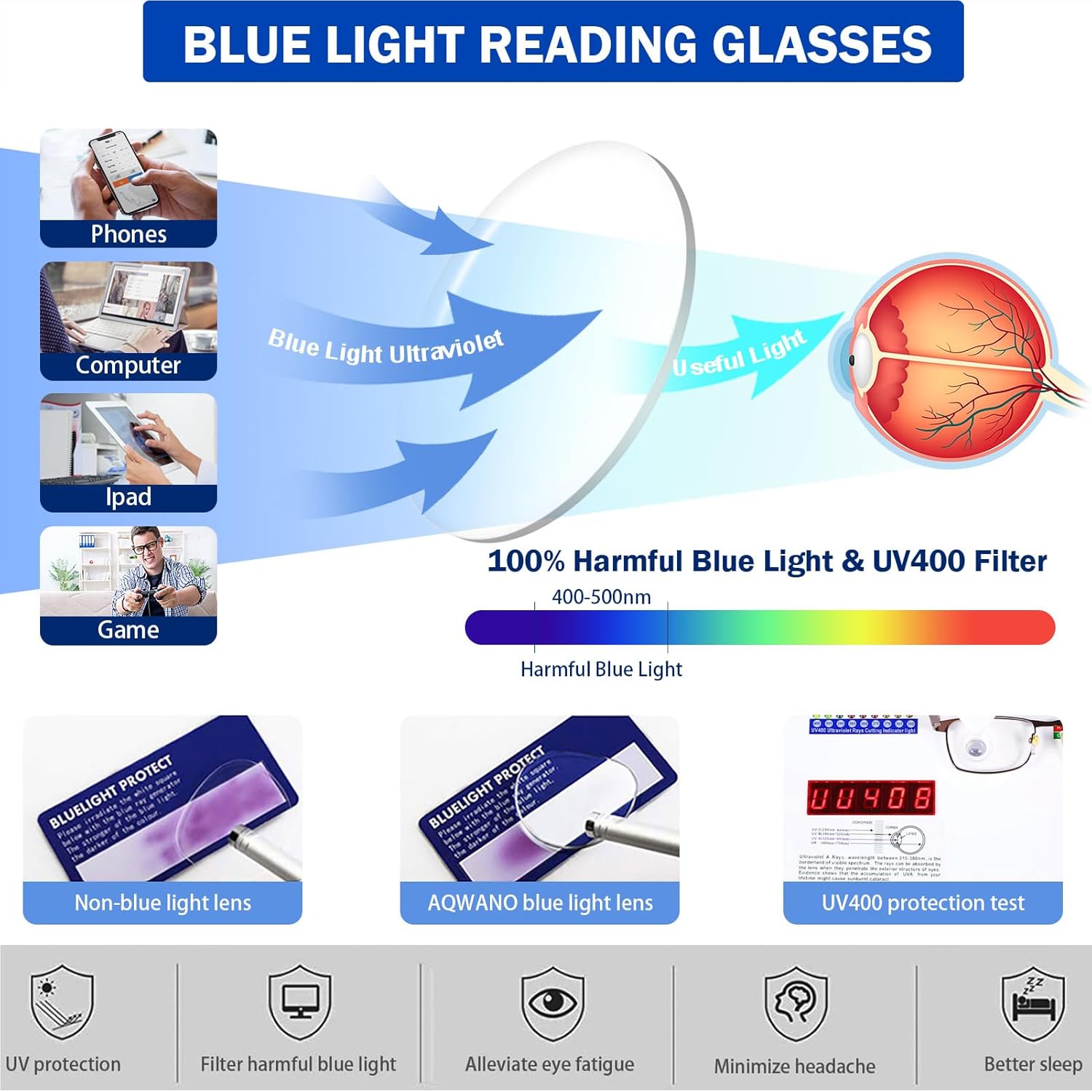 AQWANO Reading Glasses for Men Women - 4 Pack Blue Light Blocking Readers with Spring Hinge Anti-Glare UV Rays for Computer,Phone,Reading 1.25