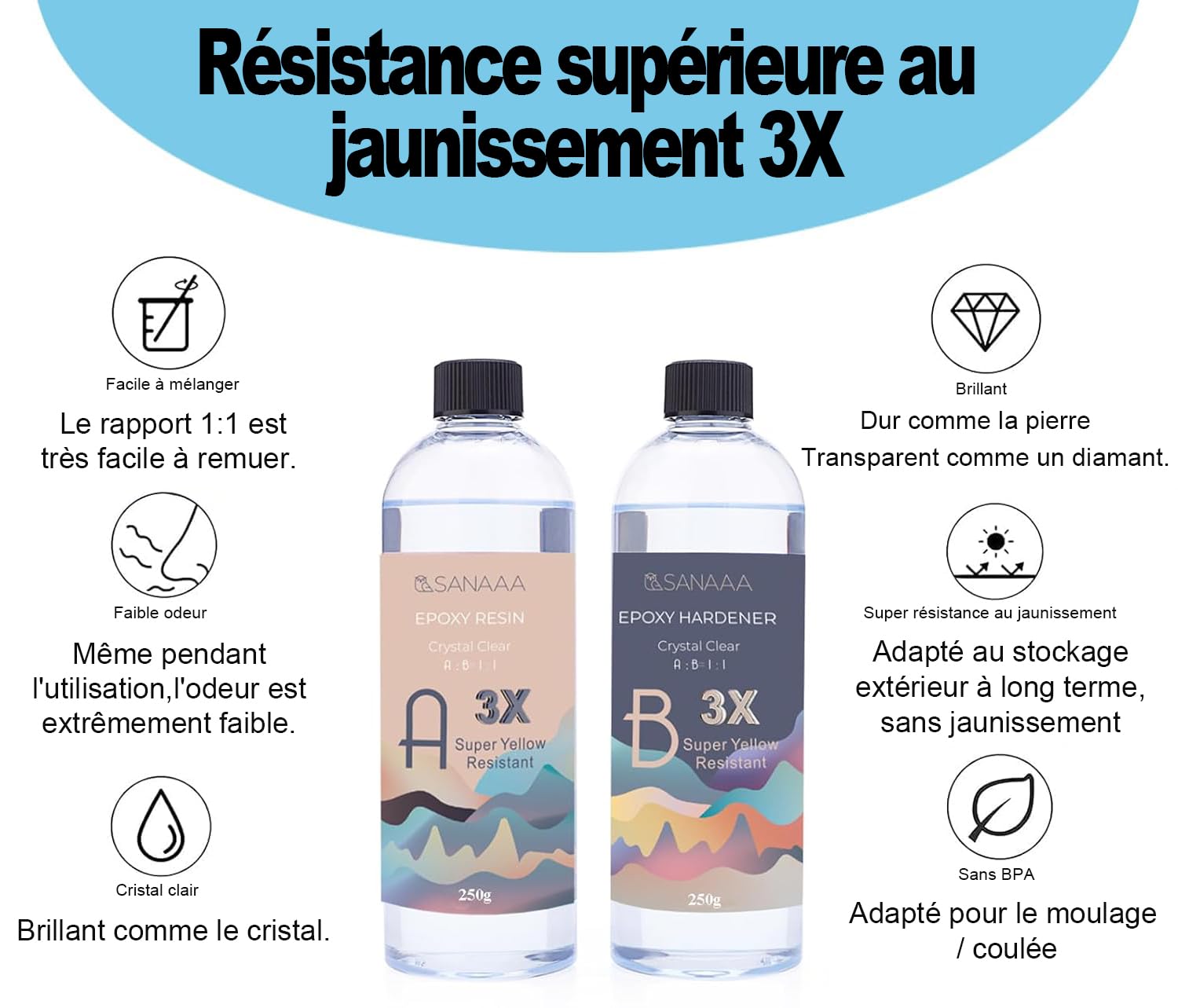 Amazon | SANAAA エポキシ樹脂 二液性レジン液 大容量474ml（237+237ml