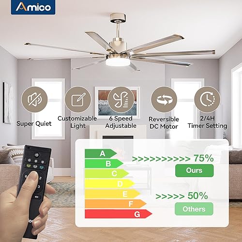 Miniatura 3 de Amico Ventiladores de techo con luces, ventilador de techo de 72 pulgadas para interiores y exteriores con control remoto, motor CC reversible, 8
