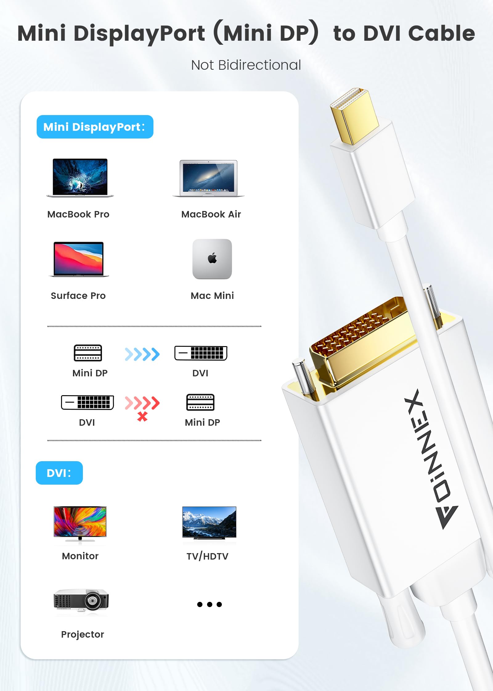 FOINNEX Mini Displayport to DVI Cable, Mini DP to DVI-D Cord