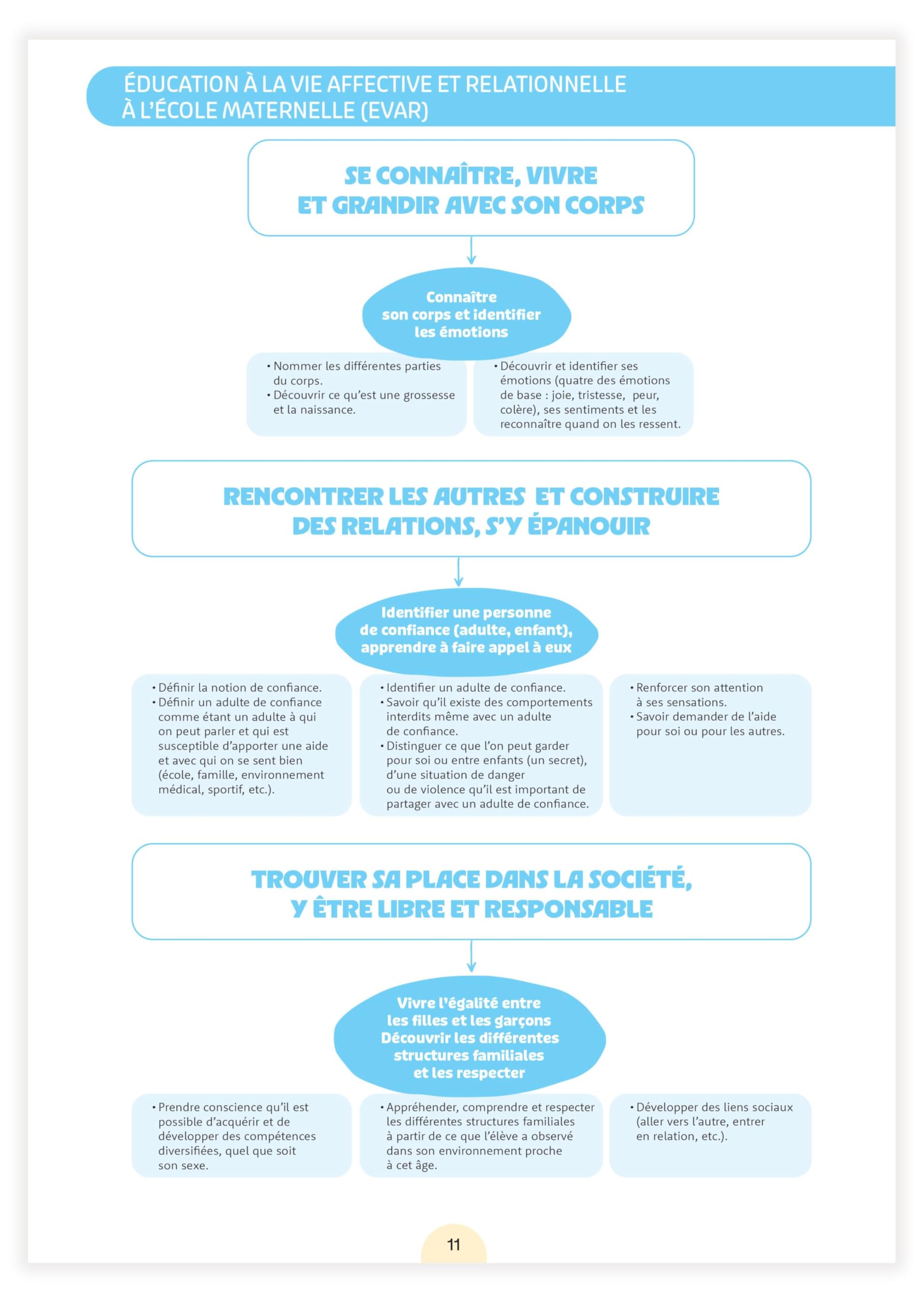 Une année en Moyenne Section - Imaginer, Acquérir, Structurer