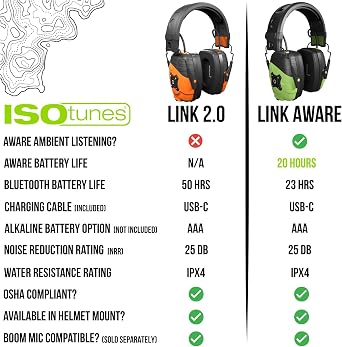 ISOtunes LINK Bluetooth Earmuff Ear Protection Headphones for Work, Mowing, Construction, 25 NRR OSHA Approved Headphones