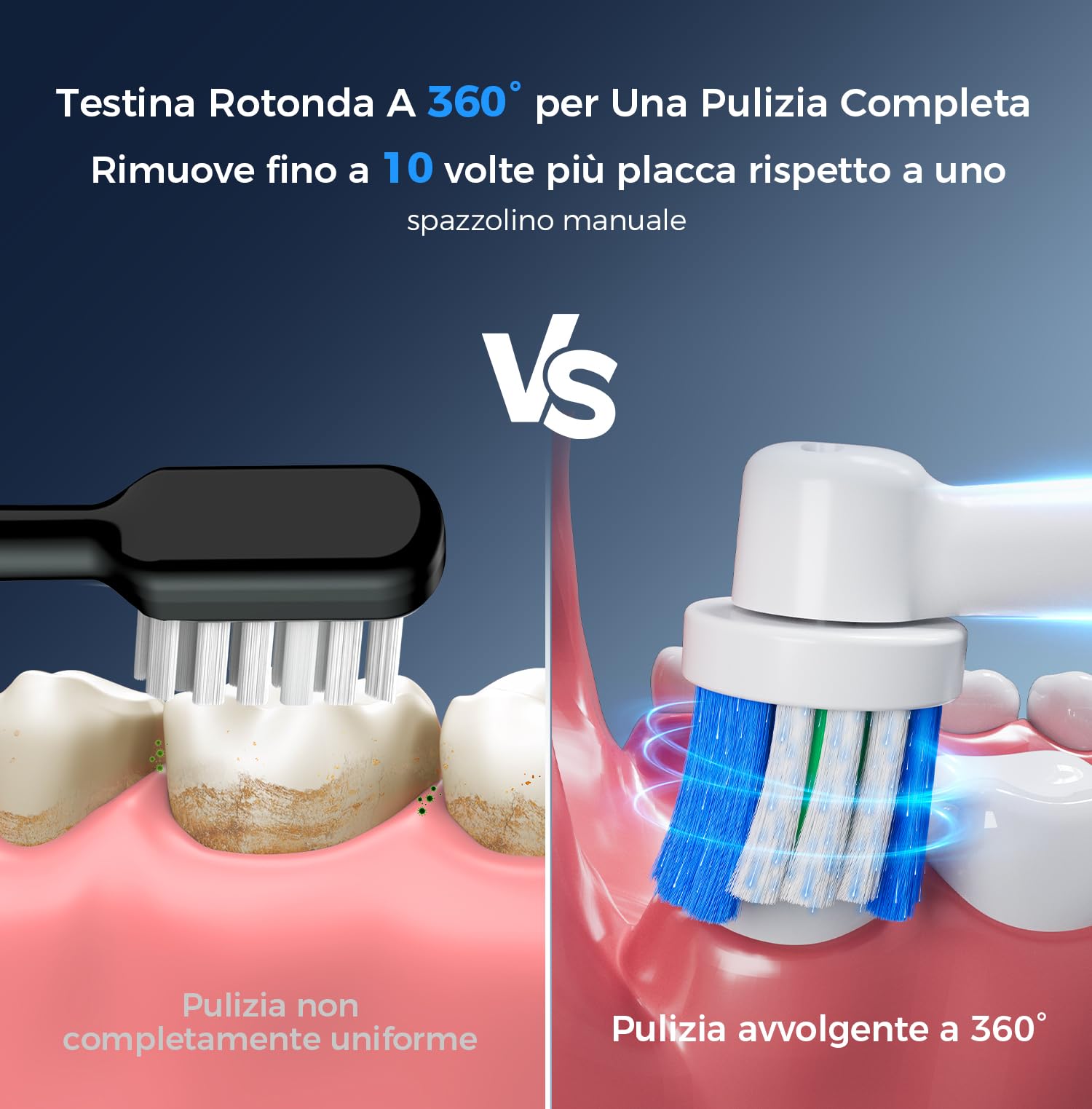 Spazzolino Elettrico Rotante per Adulti e Bambini, Blu | 5 Modalità, 8 Testine, Batteria 60 Giorni, Ricarica Rapida, 5000 RPM, Timer 2 min, IPX7 Impermeabile