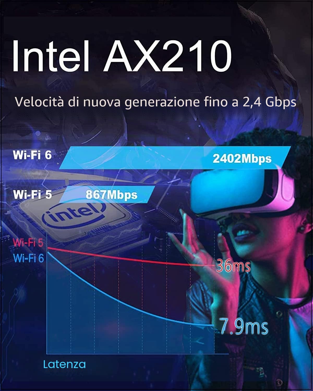 Scheda WiFi 6E 5400Mbps WiFi 6E AX210, Bluetooth5.2, Scheda WiFi 6 PCIe 6G/5G/2.4G Per PC Windows 11/10(64Bit)