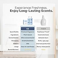 Vista 3 de FREY El paquete completo - Detergente líquido concentrado para ropa, suavizante de telas y hojas para secadora (madera de sándalo)