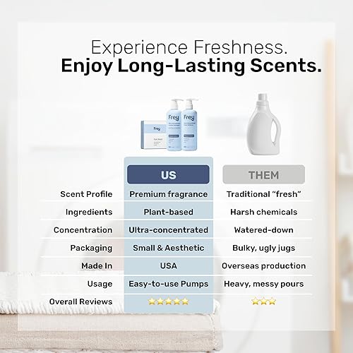 Miniatura 3 de FREY El paquete completo - Detergente líquido concentrado para ropa, suavizante de telas y hojas para secadora (madera de sándalo)