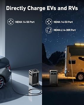 Anker SOLIX F3800 Portable Power Station with Home Power Panel, 120V/240V Dual Voltage, 3840Wh Whole-Home Backup, 6000W AC Output, Solar Generator, RV, Emergencies, Power Outages