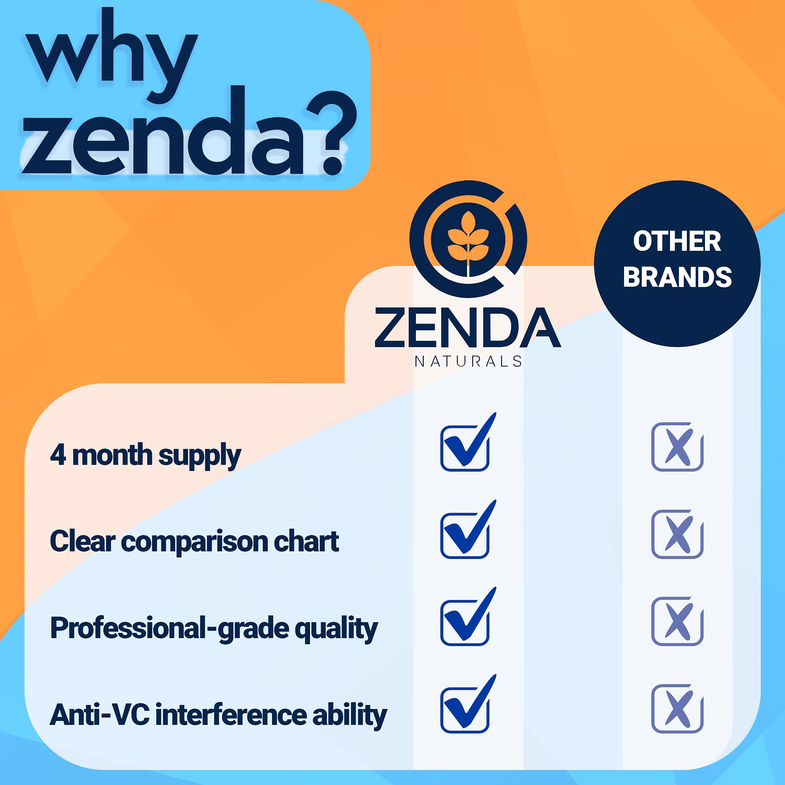 Zenda Naturals Ketone Strips