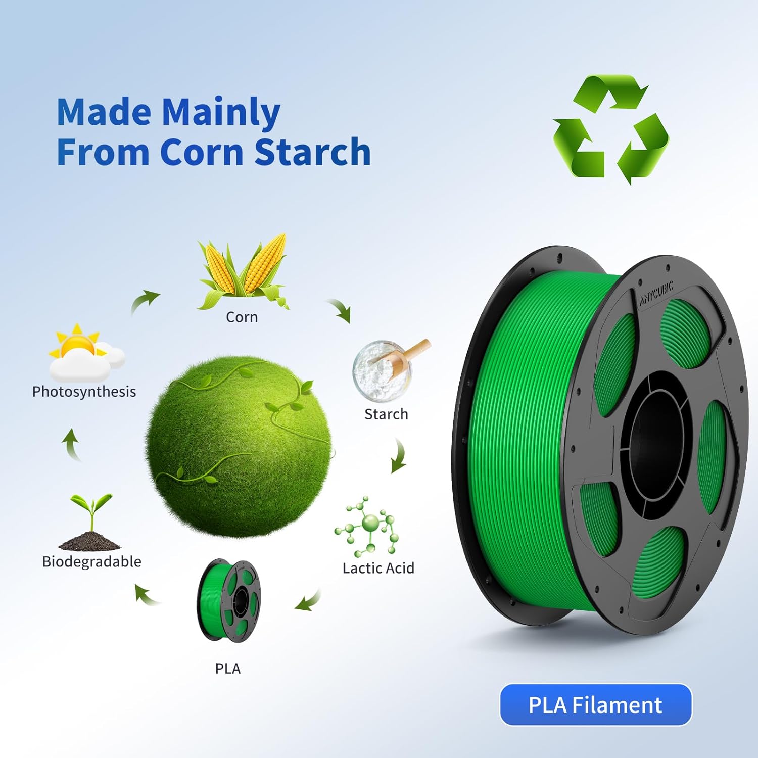 ANYCUBIC PLA 3D Printer Filament, 3D Printing PLA Filament 1.75mm Dimensional Accuracy +/- 0.02mm, 1KG Reusable Spool (2.2 lbs), Green - Image 6