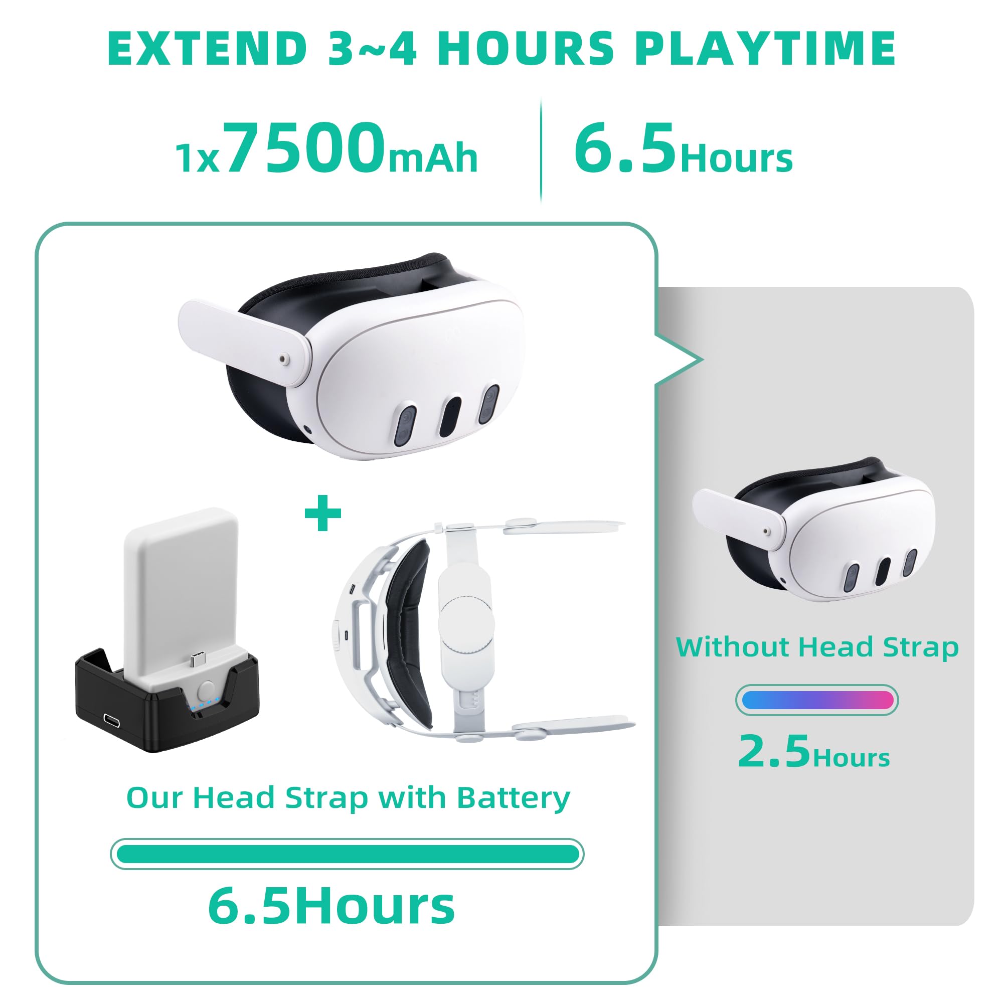 Batterie 7500 mAh et station de charge, pour accessoires Meta Quest 3/Quest 2, sangle de tête Noipsoi, batterie légère et portable, équilibre la pression de la tête et prolonge 3 à 4 heures de lecture