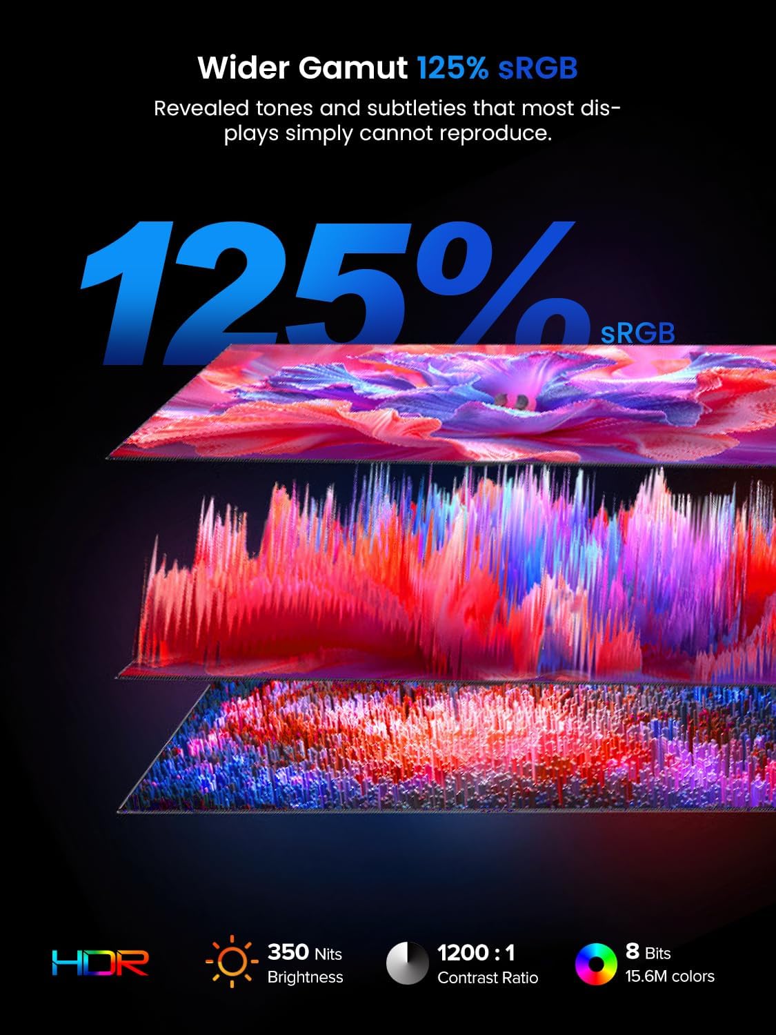 Visual representation of 125% sRGB color gamut, 350 nits brightness, and 1200:1 contrast ratio