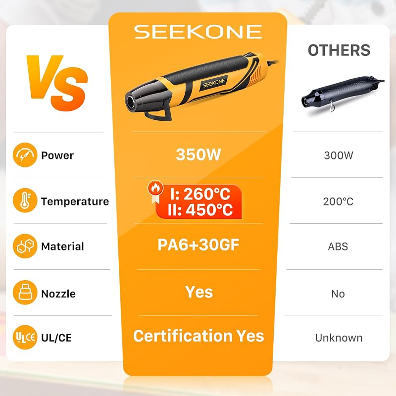 SEEKONE Mini Hőlégfúvó 350W 2 Hőfokozat 260°C/450°C Acél Fúvókával Túlterhelés Védelem Hordozható Forrólevegő Pisztoly DIY Barkács