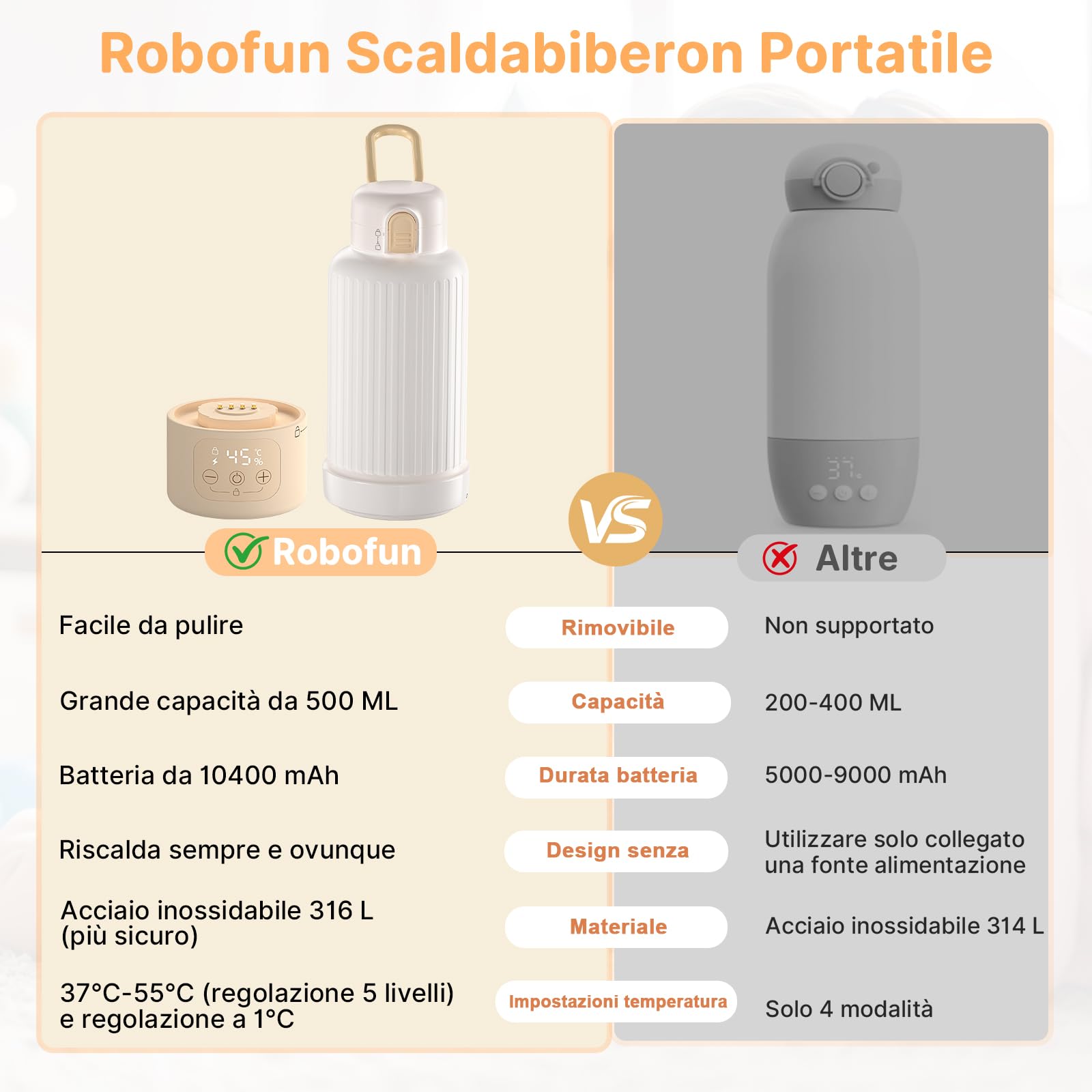 Scaldabiberon Portatile Senza Fili, Grande Capacità di 500ml Scalda Biberon Neonato Portatile, Riscaldamento Rapido e Lunga Durata della Batteria, Comodo Da Usare Sempre e Ovunque