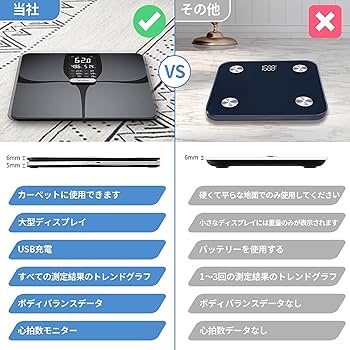 体重計 ボディバランス 体脂肪計 スマホ連動 Lescale mat Amazon.co.jp: 体脂肪計 体重計 Lescale mat 体組成計 スマホ
