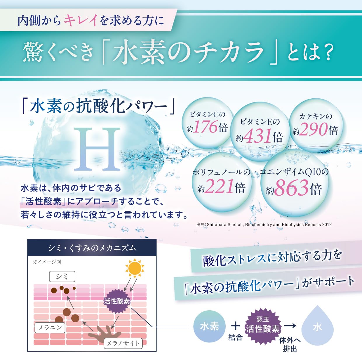 Amazon | 【ビタミンCの176倍 水素のチカラ】Fuji Wellness 高濃度