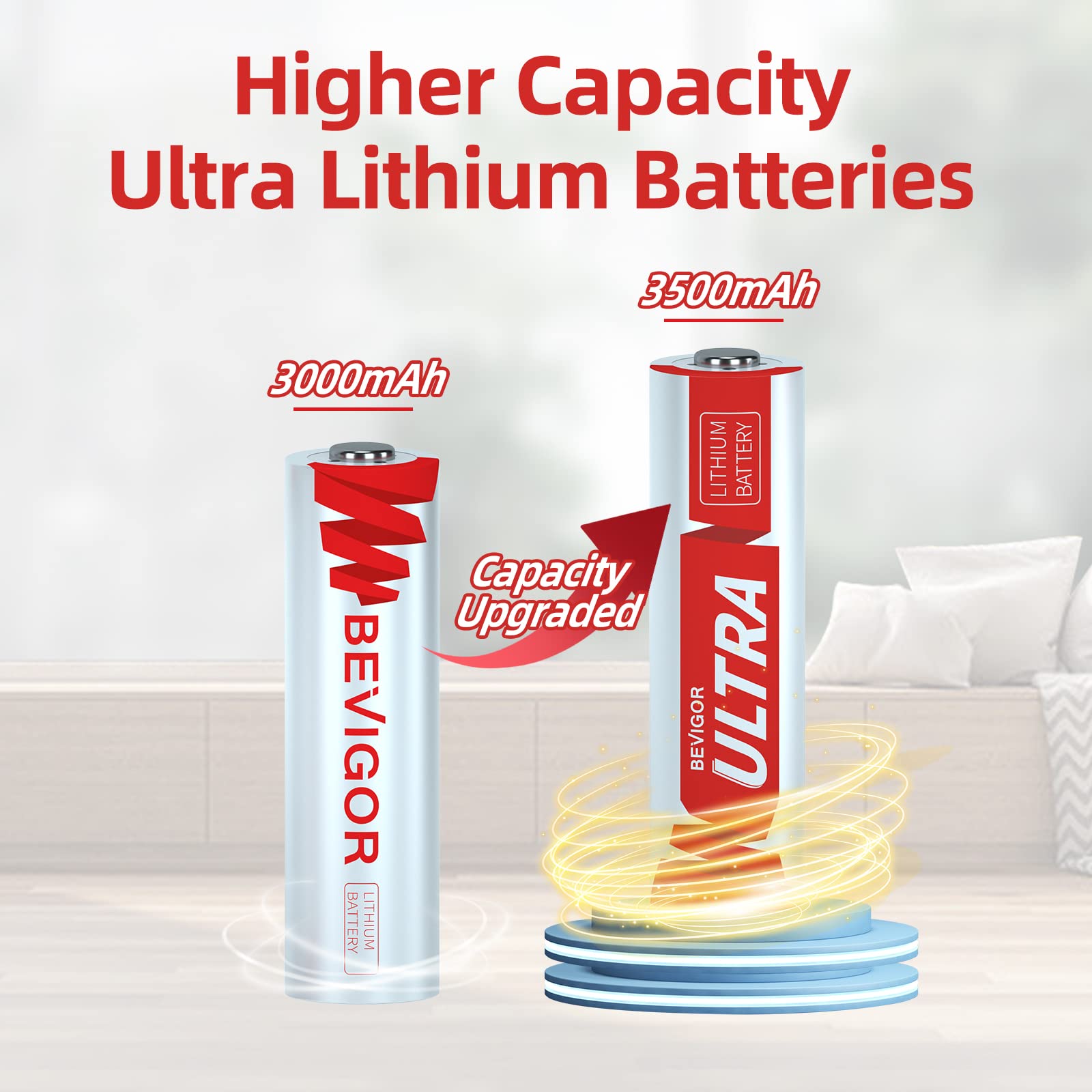 BEVIGOR 24 Batterie AA al Litio, 1.5V 3500mAh Alta Capacità, Batterie AA non Ricaricabili, Adatte per Elettrodomestici e Dispositivi di Sicurezza