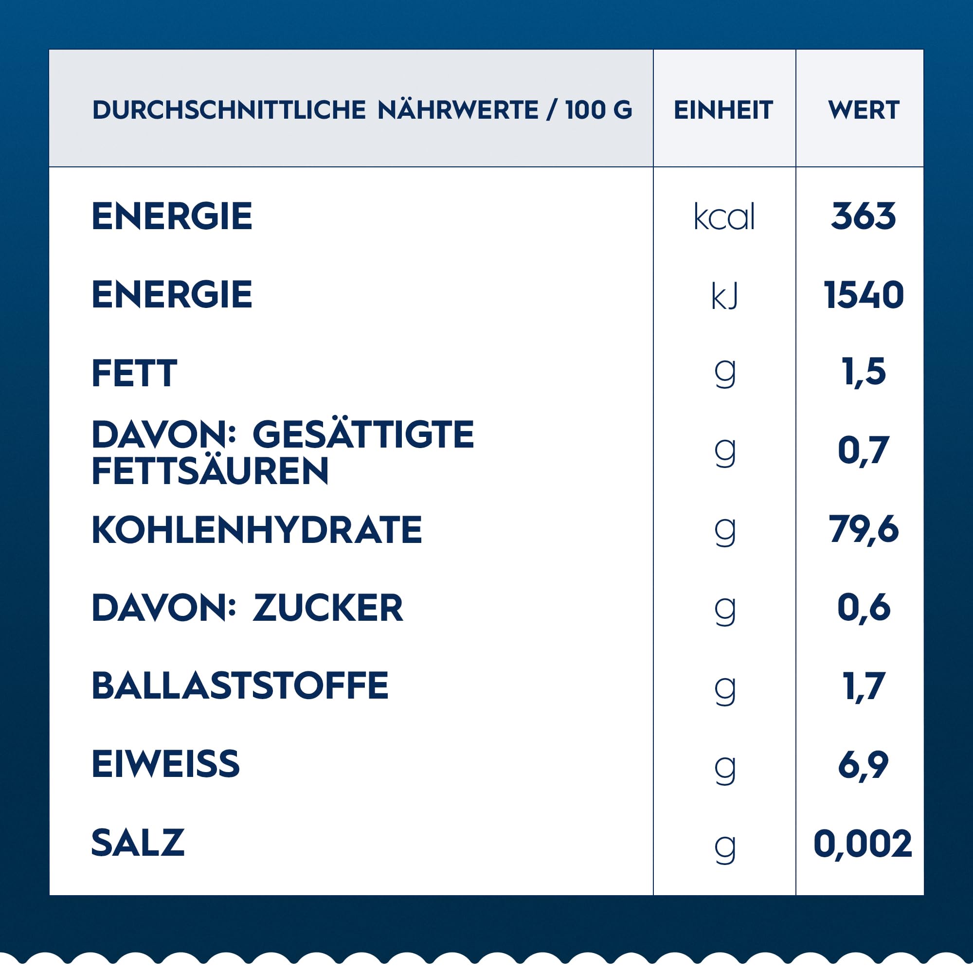 Barilla Pasta Glutenfreie Lasagne aus köstlichem Mais und Reis, perfekt für Menschen mit Zöliakie oder Glutenunverträglichkeit, 10er Pack (10 x 250 g)